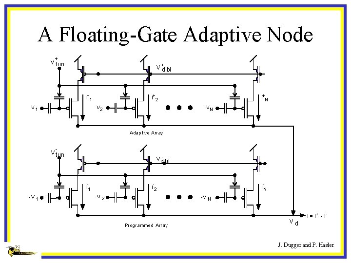 A Floating-Gate Adaptive Node + V tun V +dibl I+1 I+2 V 1 I+N