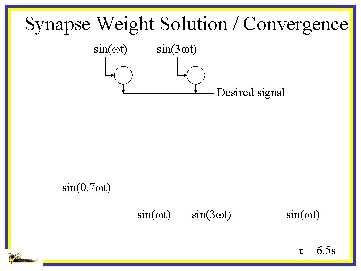 Synapse Weight Solution / Convergence sin(wt) sin(3 wt) Desired signal sin(0. 7 wt) sin(3