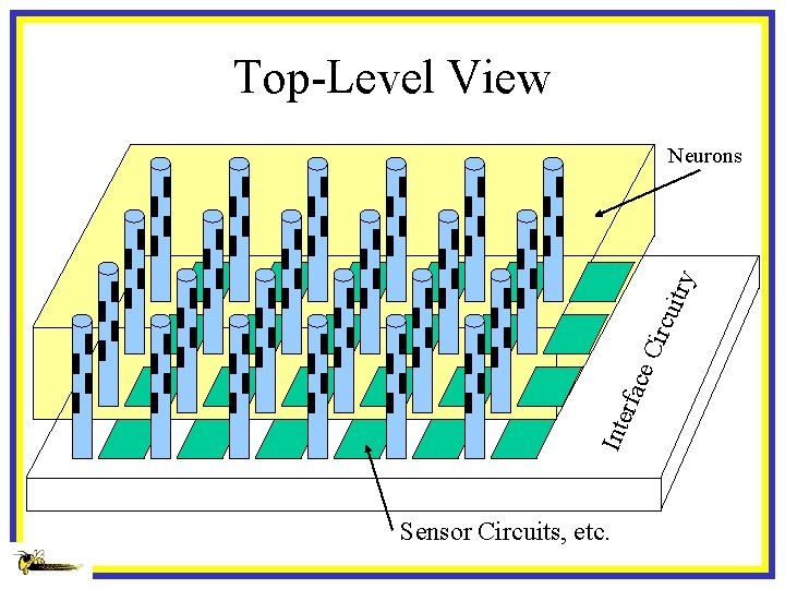 Top-Level View Inte rfac e. C ircu itry Neurons Sensor Circuits, etc. 