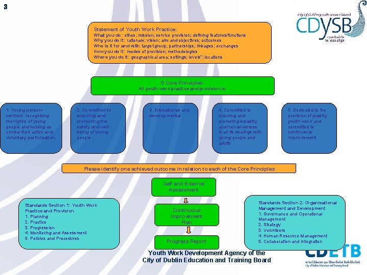 3 Statement of Youth Work Practice: What you do: ethos; mission; service provision; defining