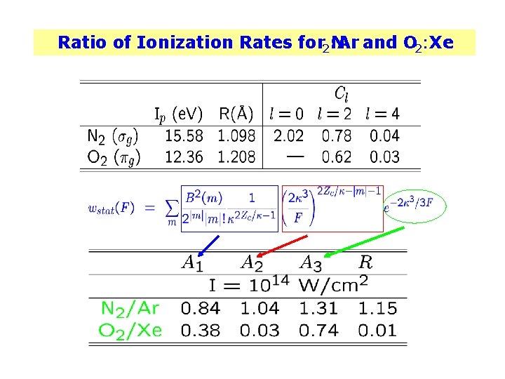 Ratio of Ionization Rates for 2: Ar N and O 2: Xe 