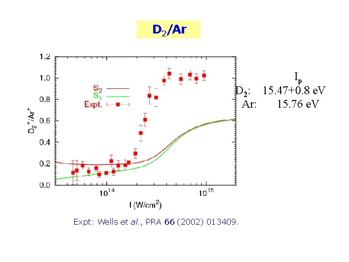 D 2/Ar Ip D 2: 15. 47+0. 8 e. V Ar: 15. 76 e.