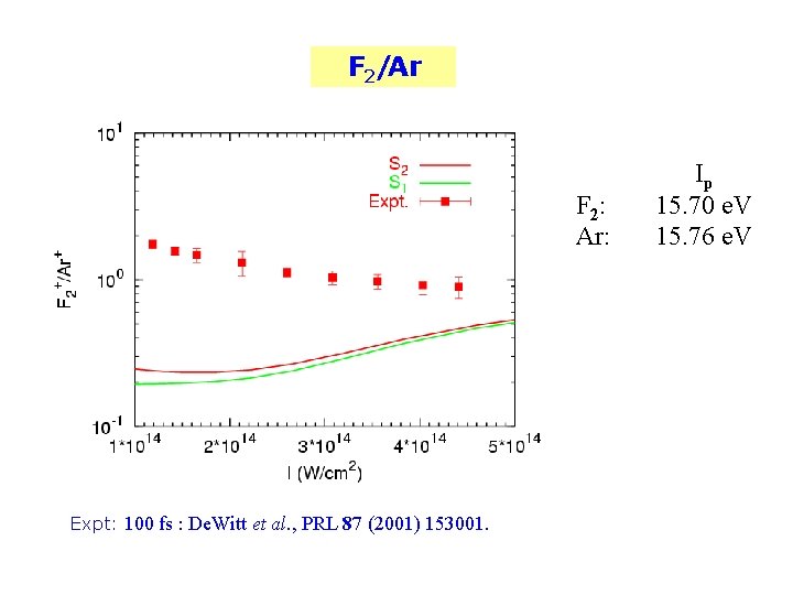 F 2/Ar F 2: Ar: Expt: 100 fs : De. Witt et al. ,