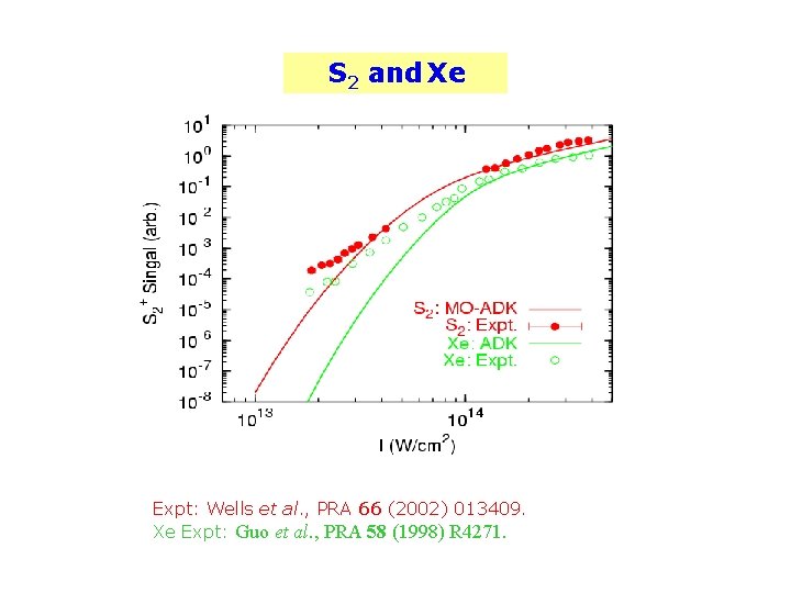 S 2 and Xe Expt: Wells et al. , PRA 66 (2002) 013409. Xe