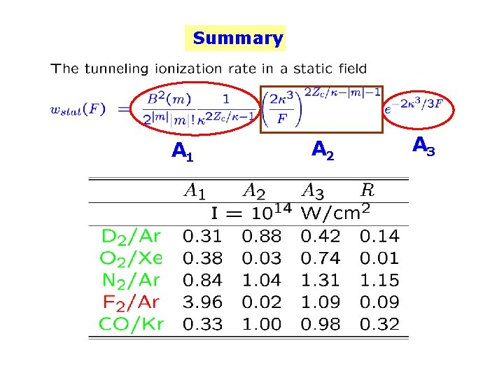 Summary A 1 A 2 A 3 