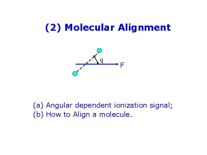 (2) Molecular Alignment q F (a) Angular dependent ionization signal; (b) How to Align