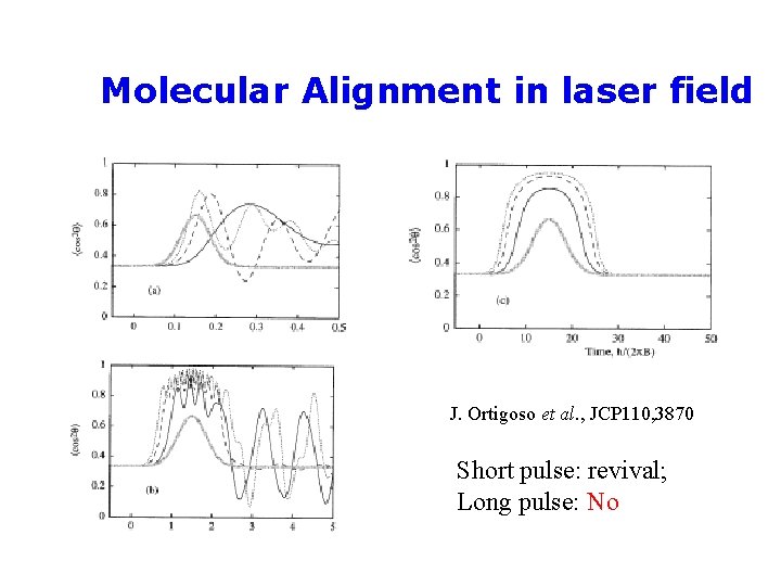 Molecular Alignment in laser field J. Ortigoso et al. , JCP 110, 3870 Short