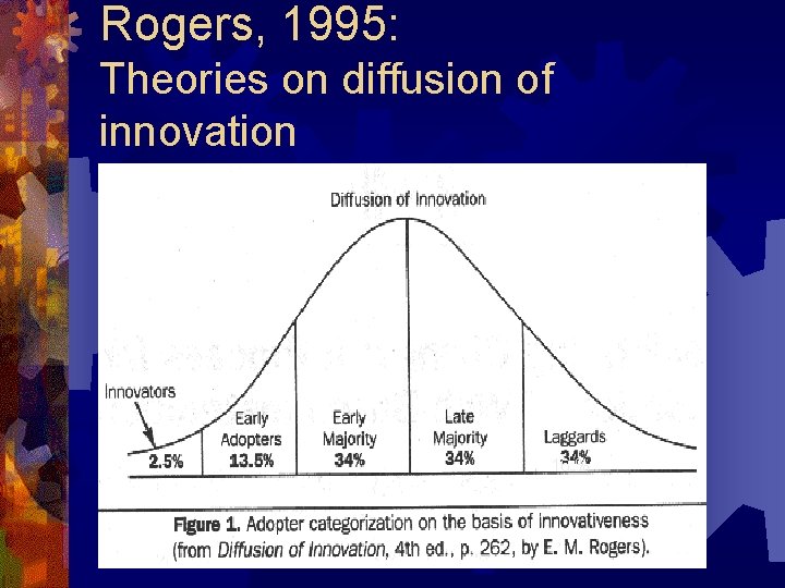Rogers, 1995: Theories on diffusion of innovation 16 % 