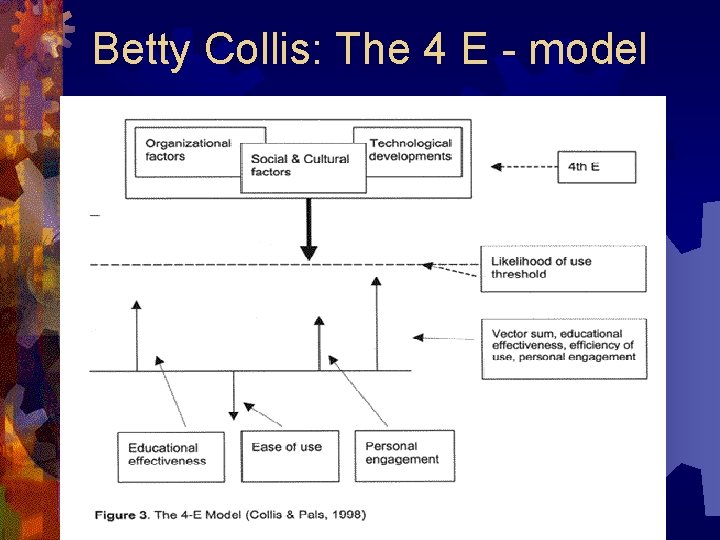 Betty Collis: The 4 E - model 