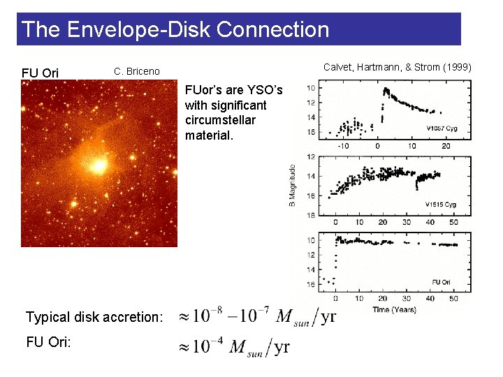 The Formation and Longterm Evolution of Circumstellar Disks