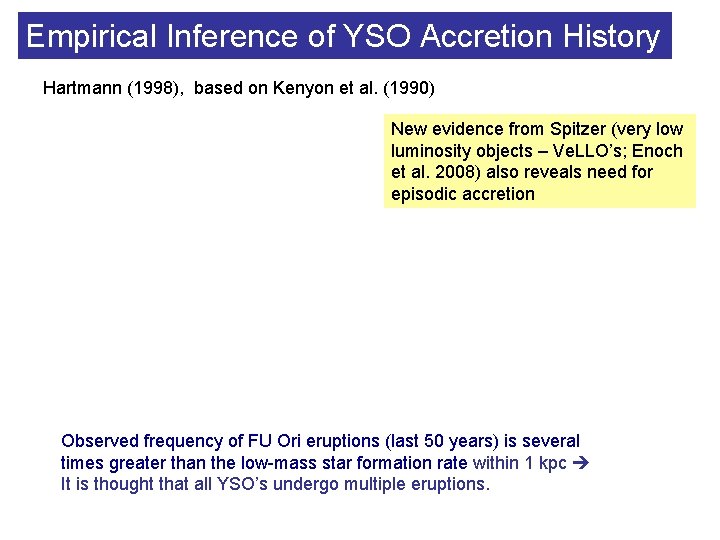 Yso The Formation and Longterm Evolution of Circumstellar Disks