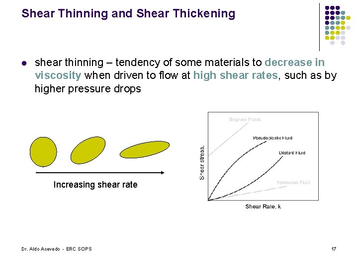 Shear Thinning and Shear Thickening l shear thinning – tendency of some materials to Shear Thinning and Shear Thickening l shear thinning – tendency of some materials to