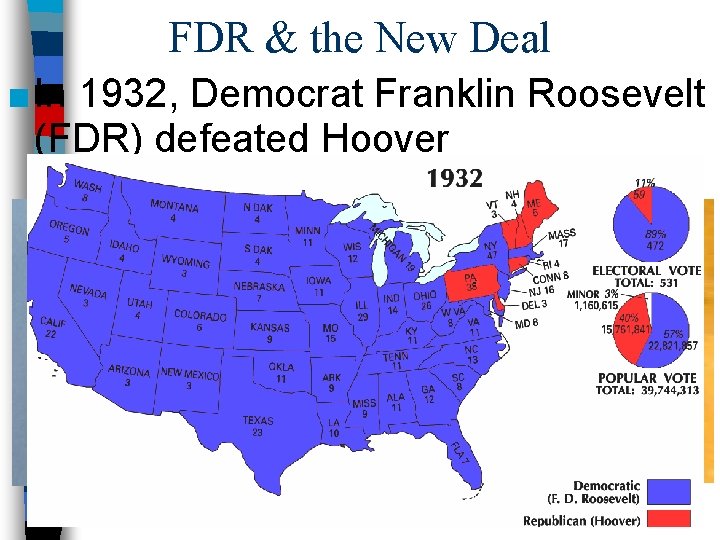 FDR & the New Deal ■ In 1932, Democrat Franklin Roosevelt (FDR) defeated Hoover