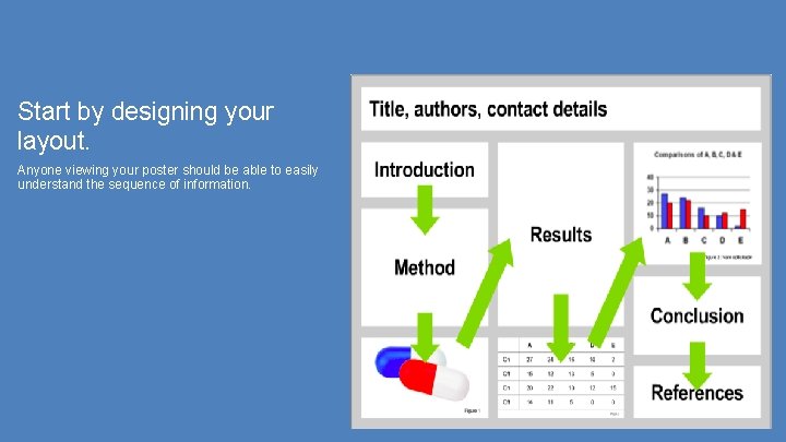 Start by designing your layout. Anyone viewing your poster should be able to easily