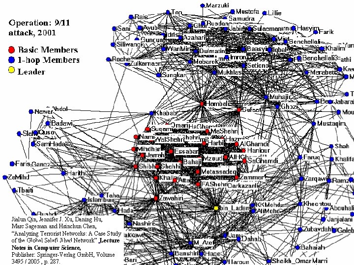 Jialun Qin, Jennifer J. Xu, Daning Hu, Marc Sageman and Hsinchun Chen, “Analyzing Terrorist Jialun Qin, Jennifer J. Xu, Daning Hu, Marc Sageman and Hsinchun Chen, “Analyzing Terrorist