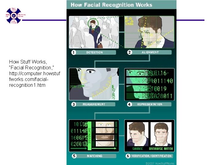 How Stuff Works, “Facial Recognition, ” http: //computer. howstuf fworks. com/facialrecognition 1. htm 7/10/07 How Stuff Works, “Facial Recognition, ” http: //computer. howstuf fworks. com/facialrecognition 1. htm 7/10/07