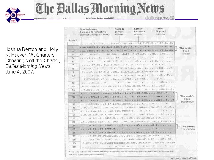 Joshua Benton and Holly K. Hacker, “At Charters, Cheating’s off the Charts: , Dallas Joshua Benton and Holly K. Hacker, “At Charters, Cheating’s off the Charts: , Dallas