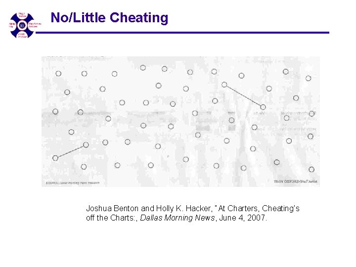 No/Little Cheating Joshua Benton and Holly K. Hacker, “At Charters, Cheating’s off the Charts: No/Little Cheating Joshua Benton and Holly K. Hacker, “At Charters, Cheating’s off the Charts: