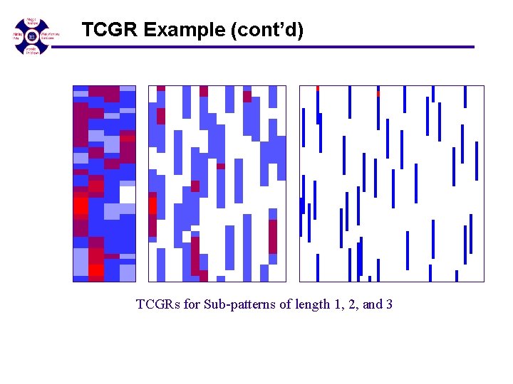 TCGR Example (cont’d) TCGRs for Sub-patterns of length 1, 2, and 3 7/10/07 - TCGR Example (cont’d) TCGRs for Sub-patterns of length 1, 2, and 3 7/10/07 -