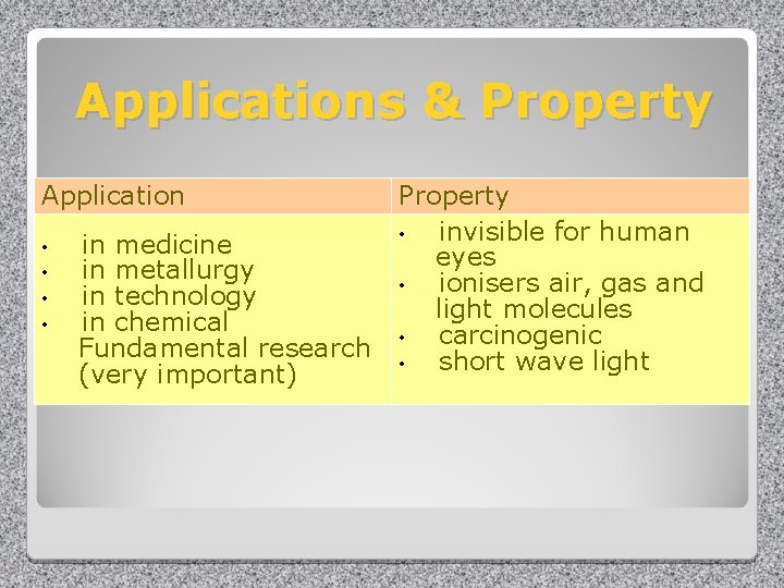 Applications & Property Application • • in medicine in metallurgy in technology in chemical