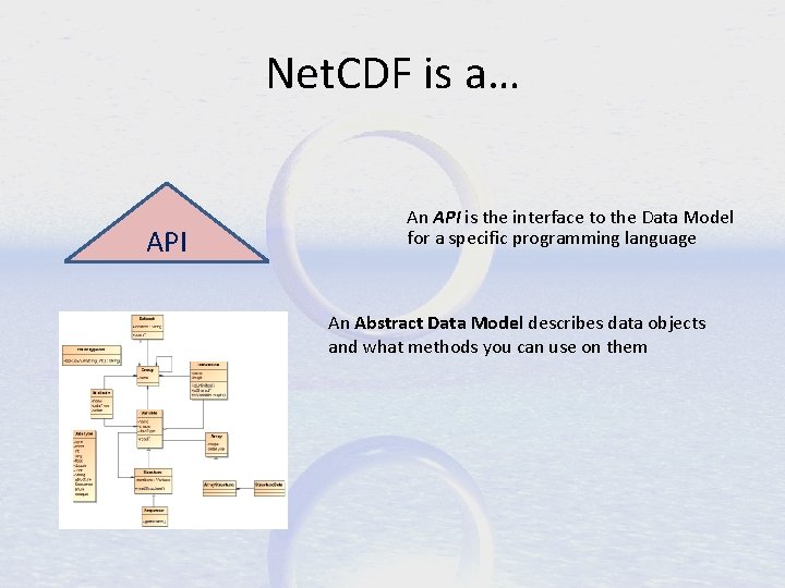 Net. CDF is a… API An API is the interface to the Data Model