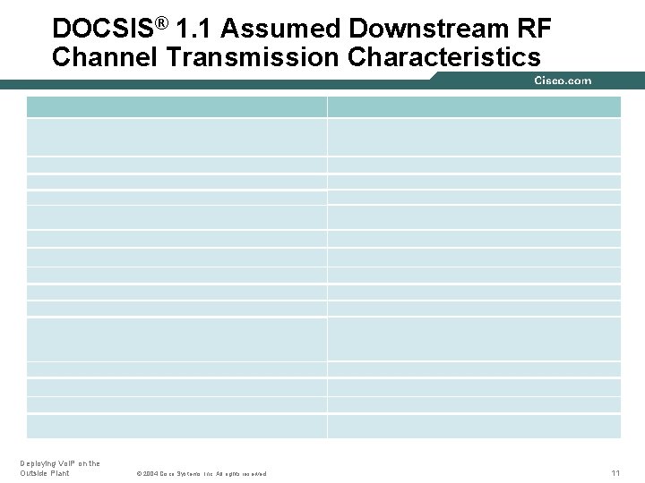 DOCSIS® 1. 1 Assumed Downstream RF Channel Transmission Characteristics Deploying Vo. IP on the