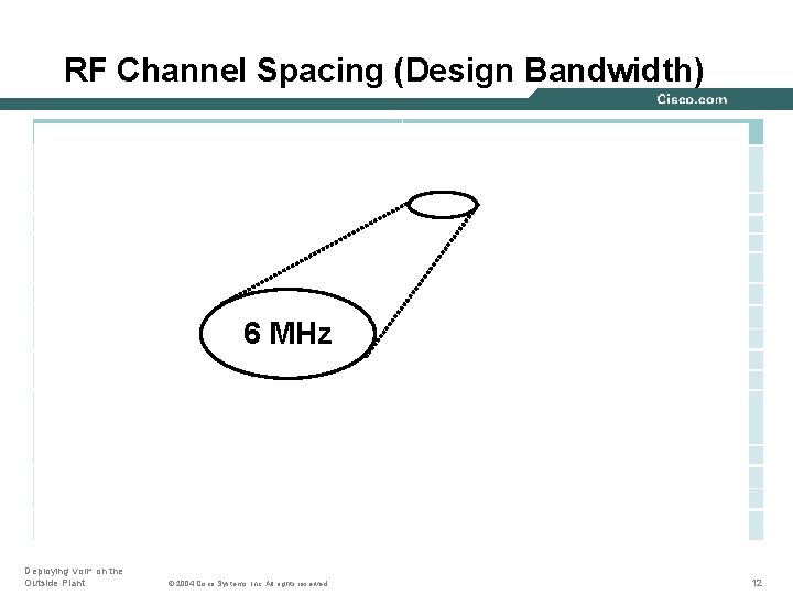 RF Channel Spacing (Design Bandwidth) 6 MHz Deploying Vo. IP on the Outside Plant