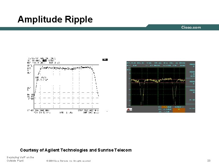 Amplitude Ripple Courtesy of Agilent Technologies and Sunrise Telecom Deploying Vo. IP on the