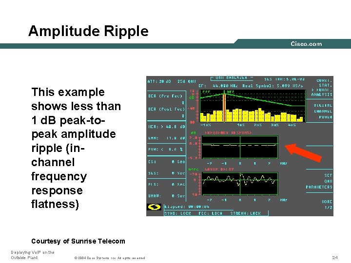 Amplitude Ripple This example shows less than 1 d. B peak-topeak amplitude ripple (inchannel