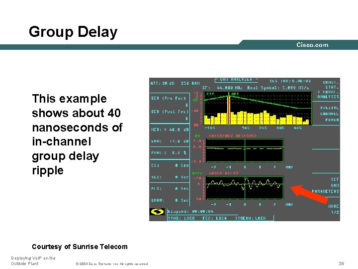 Group Delay This example shows about 40 nanoseconds of in-channel group delay ripple Courtesy