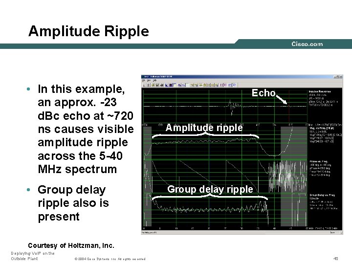 Amplitude Ripple • In this example, an approx. -23 d. Bc echo at ~720