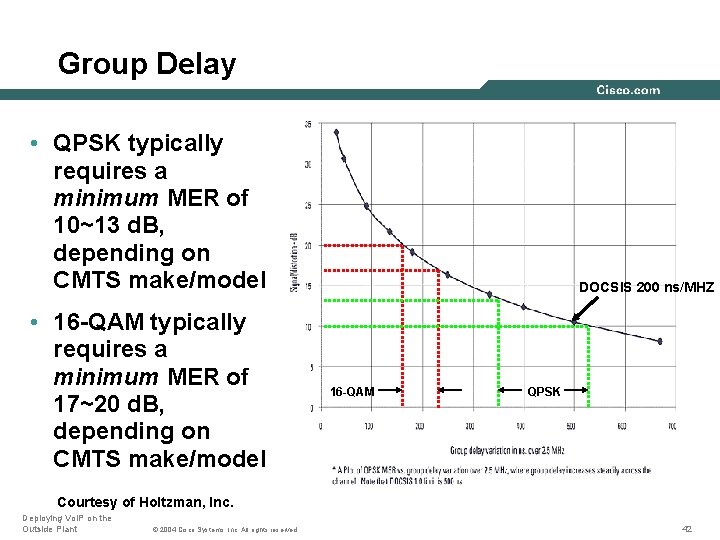 Group Delay • QPSK typically requires a minimum MER of 10~13 d. B, depending
