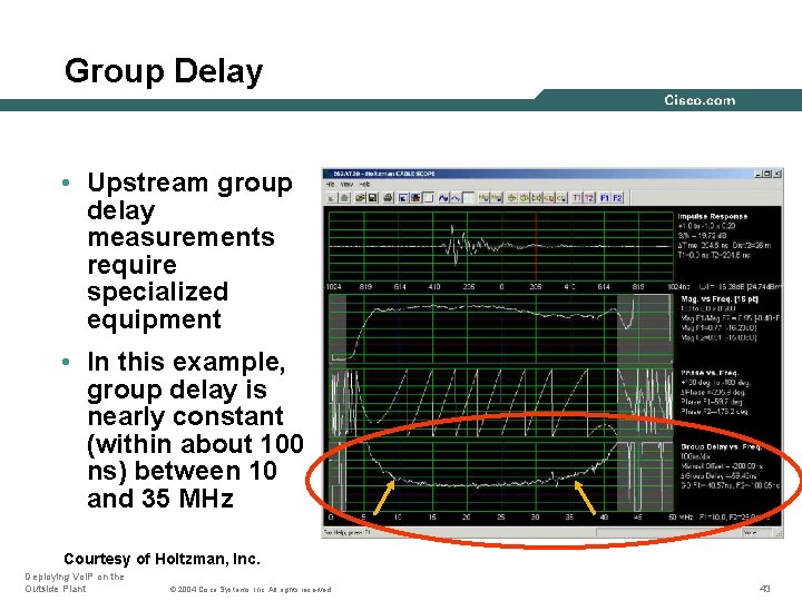 Group Delay • Upstream group delay measurements require specialized equipment • In this example,