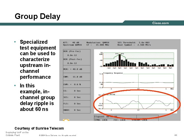 Group Delay • Specialized test equipment can be used to characterize upstream inchannel performance