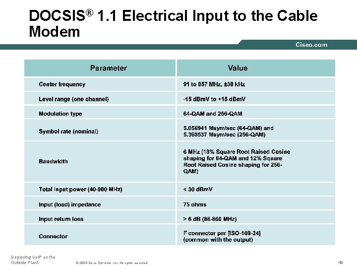 DOCSIS® 1. 1 Electrical Input to the Cable Modem Deploying Vo. IP on the