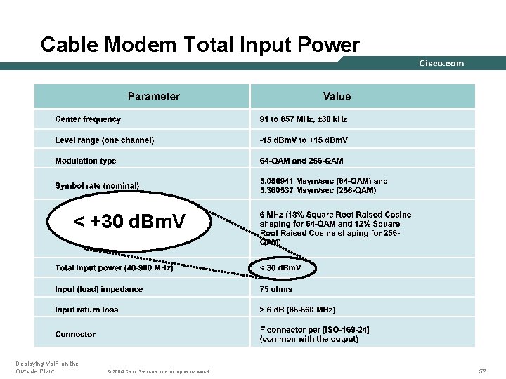 Cable Modem Total Input Power < +30 d. Bm. V Deploying Vo. IP on