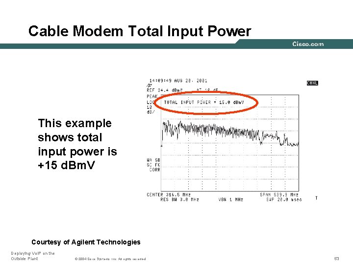 Cable Modem Total Input Power This example shows total input power is +15 d.