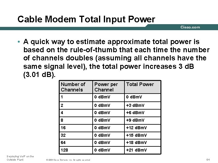 Cable Modem Total Input Power • A quick way to estimate approximate total power