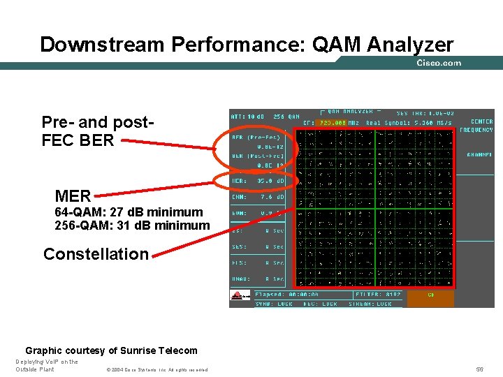 Downstream Performance: QAM Analyzer Pre- and post. FEC BER MER 64 -QAM: 27 d.