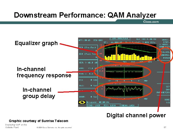 Downstream Performance: QAM Analyzer Equalizer graph In-channel frequency response In-channel group delay Digital channel