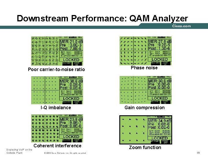 Downstream Performance: QAM Analyzer Poor carrier-to-noise ratio Phase noise I-Q imbalance Gain compression Deploying