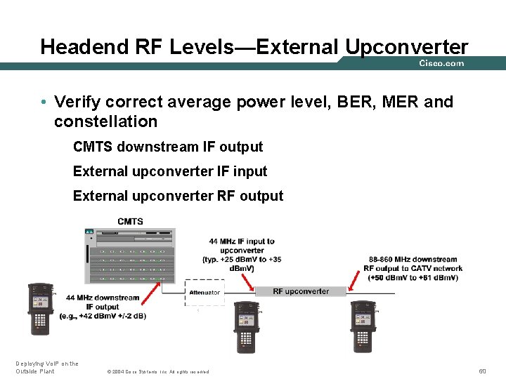 Headend RF Levels—External Upconverter • Verify correct average power level, BER, MER and constellation