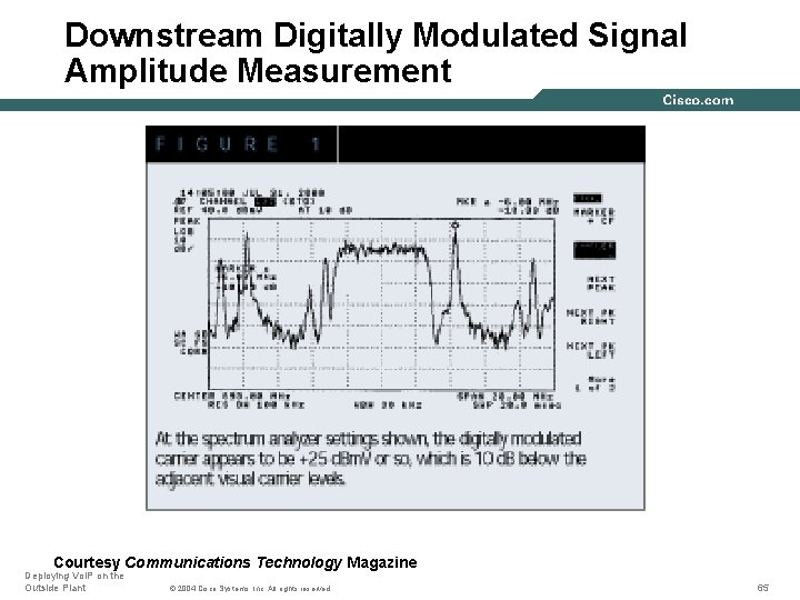 Downstream Digitally Modulated Signal Amplitude Measurement Courtesy Communications Technology Magazine Deploying Vo. IP on