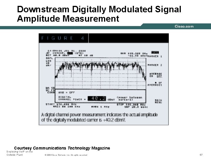 Downstream Digitally Modulated Signal Amplitude Measurement Courtesy Communications Technology Magazine Deploying Vo. IP on