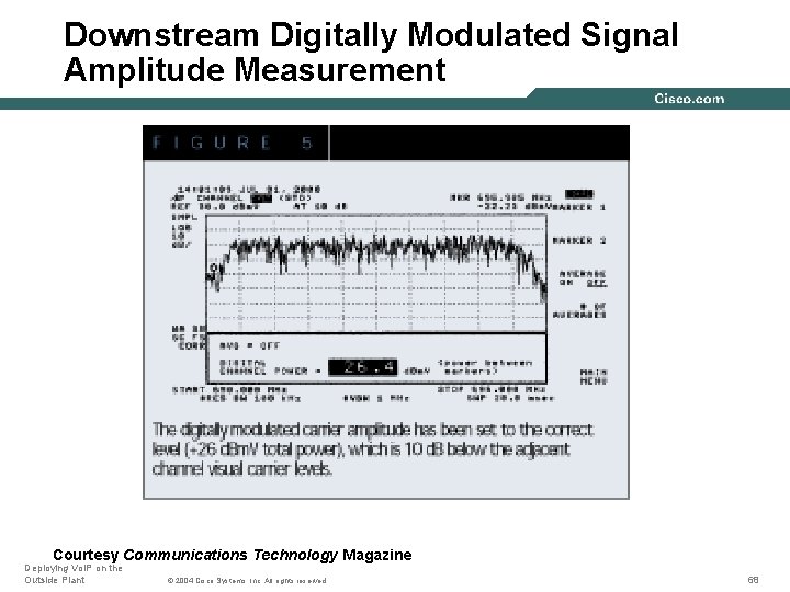 Downstream Digitally Modulated Signal Amplitude Measurement Courtesy Communications Technology Magazine Deploying Vo. IP on