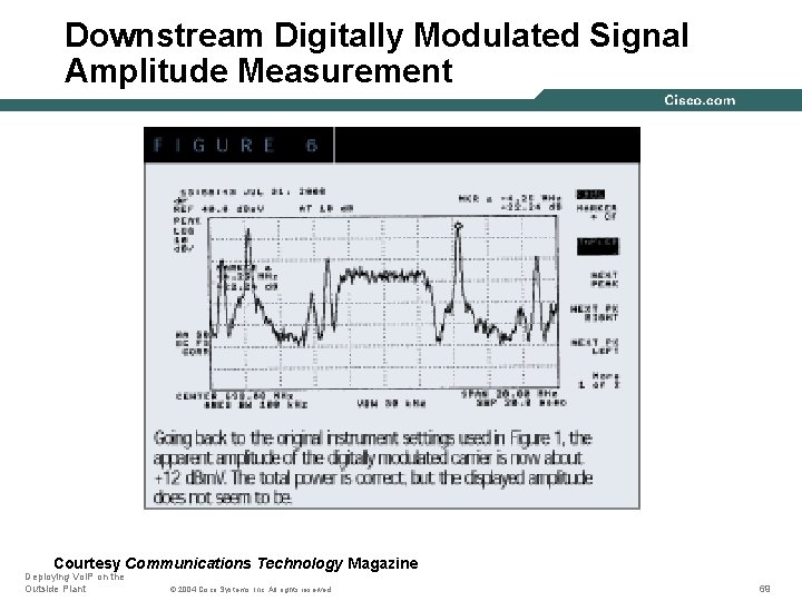 Downstream Digitally Modulated Signal Amplitude Measurement Courtesy Communications Technology Magazine Deploying Vo. IP on