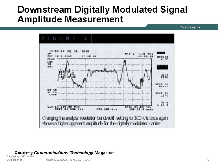 Downstream Digitally Modulated Signal Amplitude Measurement Courtesy Communications Technology Magazine Deploying Vo. IP on