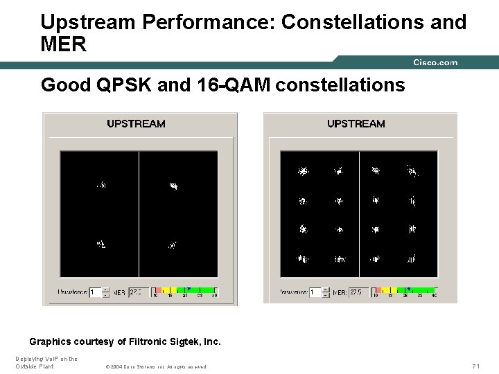 Upstream Performance: Constellations and MER Good QPSK and 16 -QAM constellations Graphics courtesy of