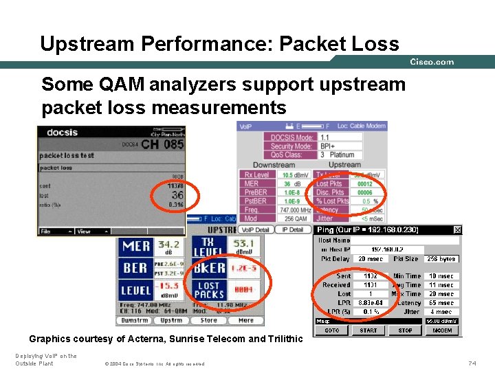 Upstream Performance: Packet Loss Some QAM analyzers support upstream packet loss measurements Graphics courtesy