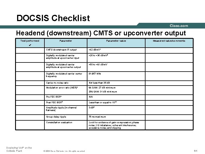 DOCSIS Checklist Headend (downstream) CMTS or upconverter output Test performed Parameter value Measured value/comments